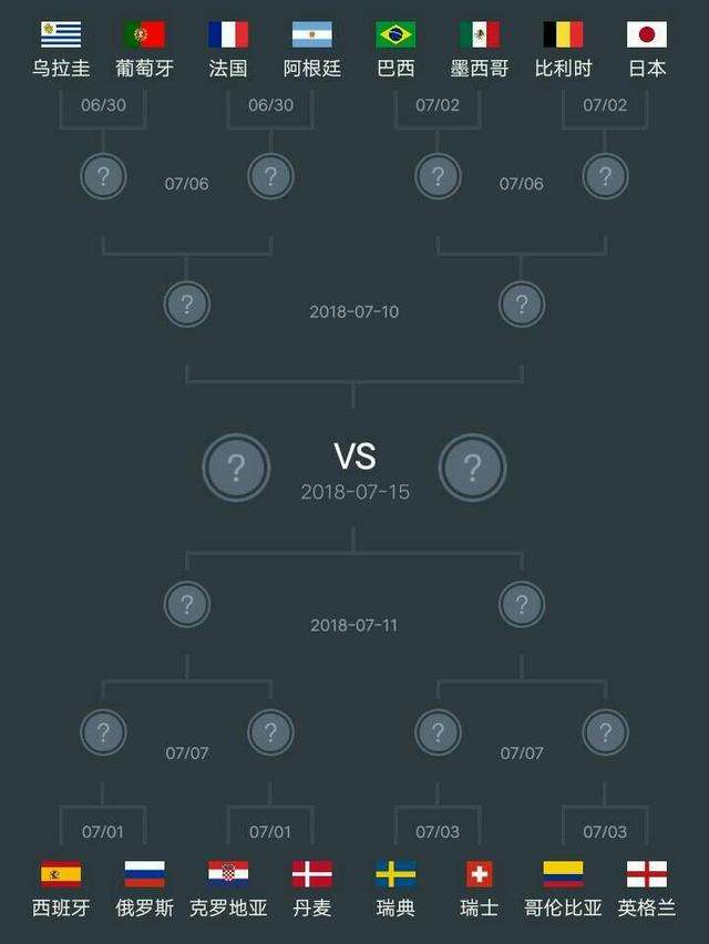 世界杯小组赛出线规则，2018世界杯小组赛出线规则