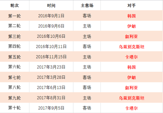 国足世预赛赛程2021赛程表，国足世预赛赛程2021赛程表直播