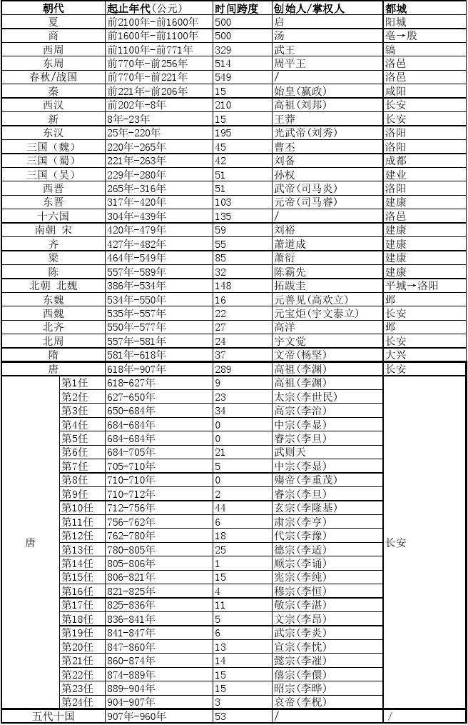 中国赛时间，中国比赛项目时间