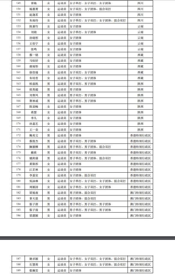 孙颖莎晋级全运会乒乓球女单4强，孙颖莎晋级全运会乒乓球女单4强 视频