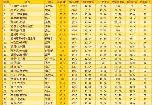 nba最新排名，美国nba最新排名