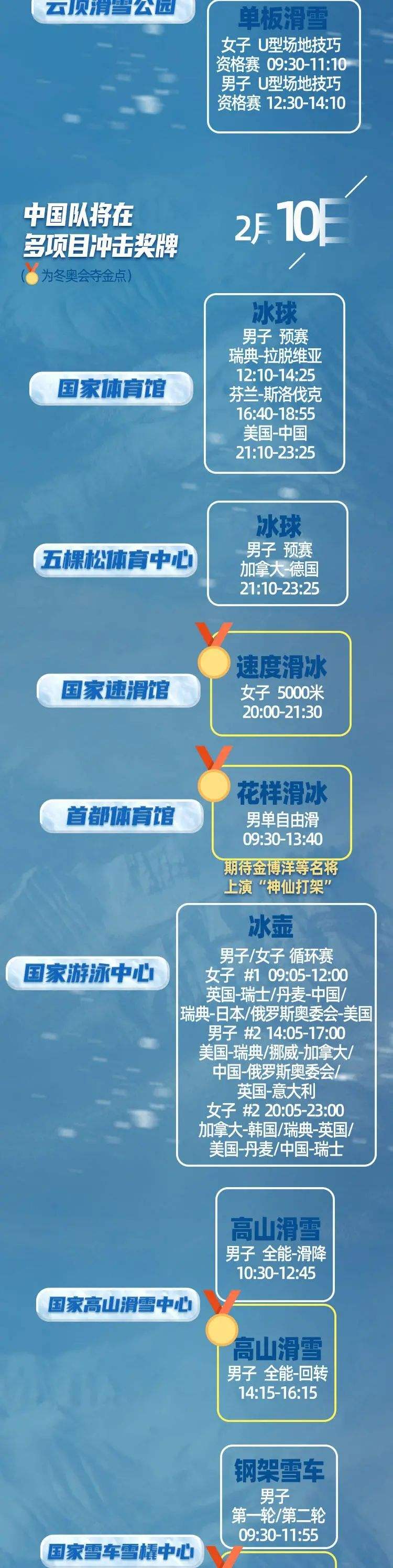 2022冬奥会赛程，2022冬奥会赛程奖牌榜