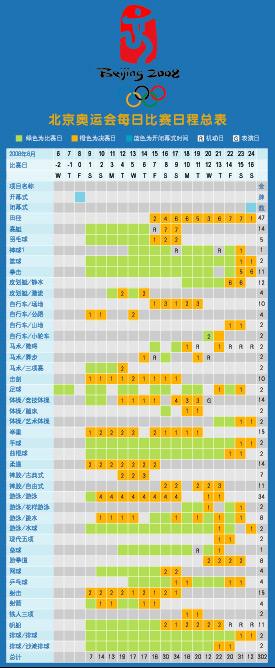 奥运会比赛日程，奥运会比赛日程央视转播时间