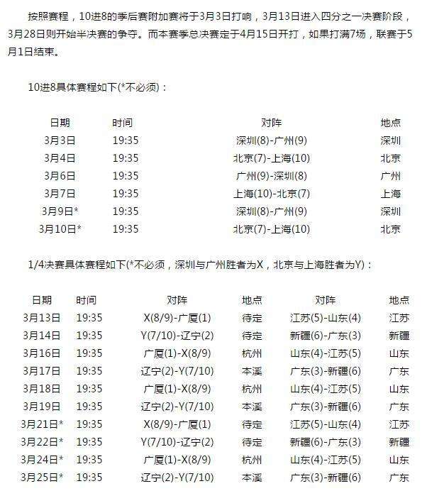 cba季后赛赛程，cba季后赛赛程安排规则2021