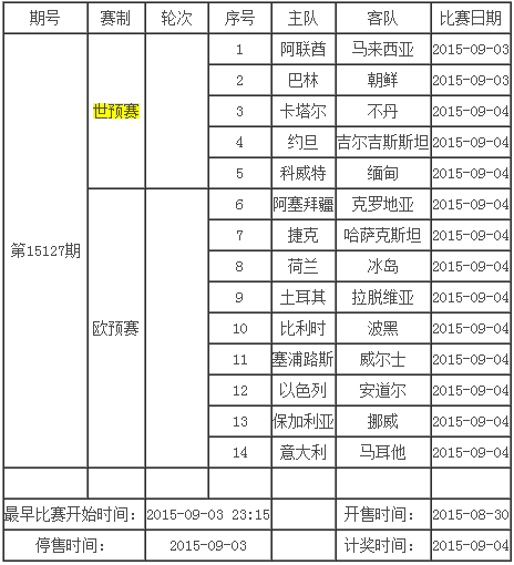 世界杯预选赛亚洲区积分榜，2018世界杯预选赛亚洲区积分