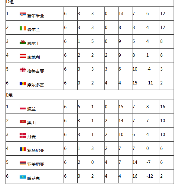 世界杯预选赛亚洲区积分榜，2018世界杯预选赛亚洲区积分