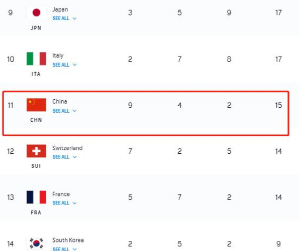 冬奥会奖牌榜排名，索契冬奥会奖牌榜排名