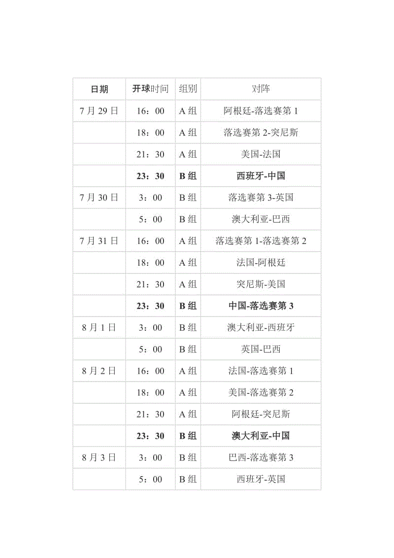 奥运会篮球赛程，东京奥运会篮球赛程