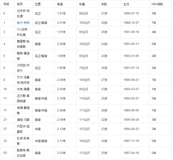 nba交易名单，nba交易名单2021