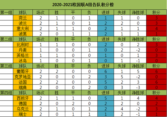 欧国联赛程，欧国联赛程ds