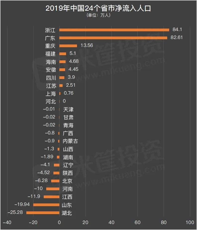 广东浙江，广东浙江商会会长