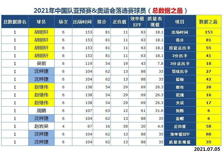 奥运会落选赛赛程，2021奥运会落选赛赛程