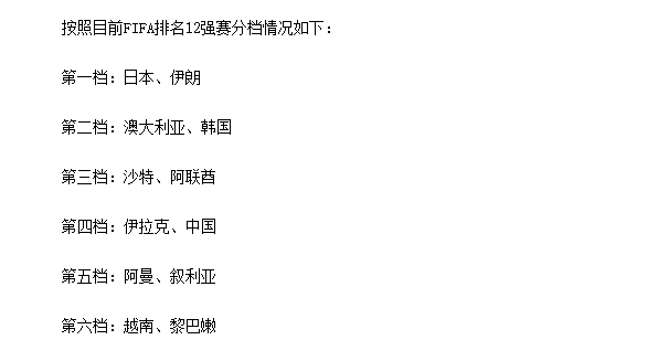 国足12强分组，国足12强分组抽签直播