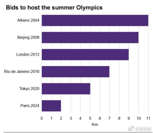 奥运会2024是哪个国家，冬季奥运会2024是哪个国家