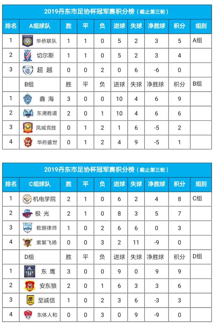 足协杯2019赛程，足协杯2019赛程决赛时间几点