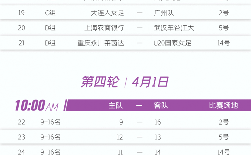 奥运女足赛程，奥运女足赛程分组