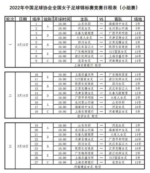 奥运女足赛程，奥运女足赛程分组