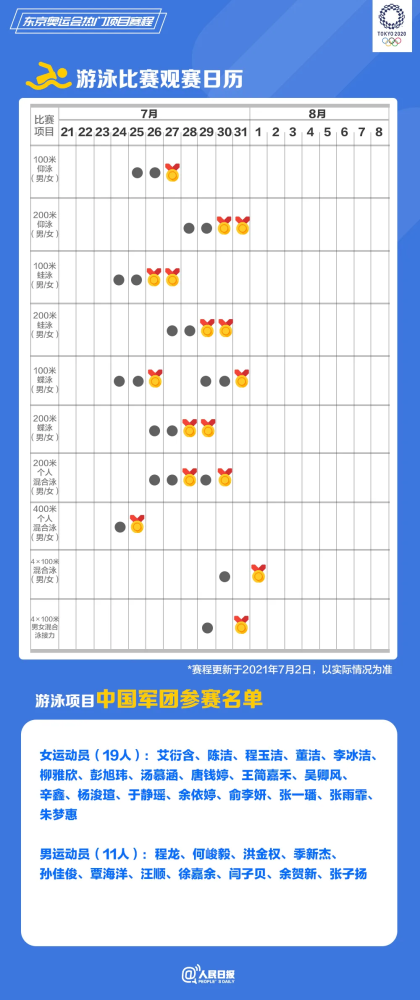 东京奥运会赛事日程表，东京奥运会详细比赛日程