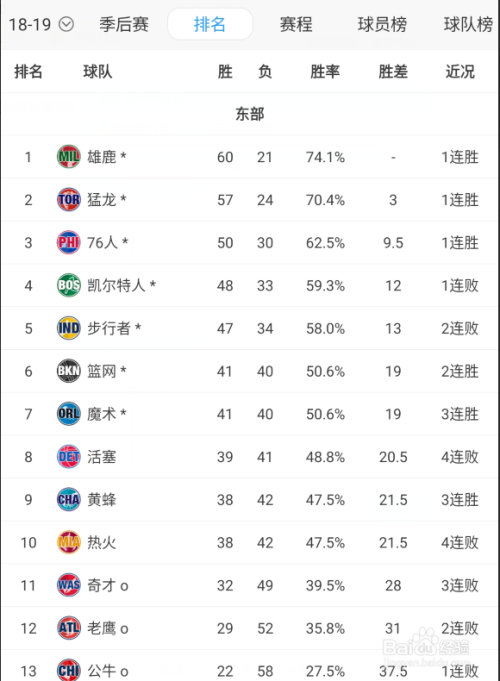 nba附加赛什么意思，NBA 附加赛是什么意思