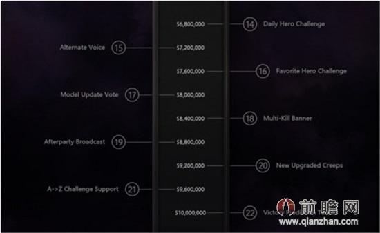 dota2奖金，dota2奖金最高多少