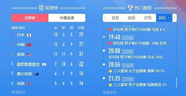 奖牌榜东京奥运会2021，奖牌榜东京奥运会2021预测