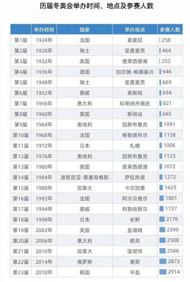 多少个国家参加冬奥会，多少个国家参加冬奥会开幕式