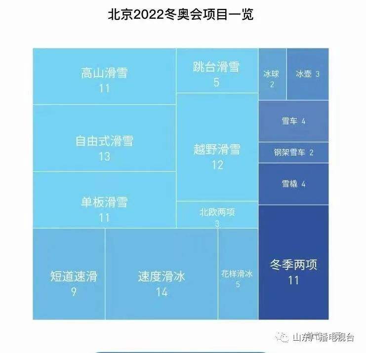 多少个国家参加冬奥会，多少个国家参加冬奥会开幕式