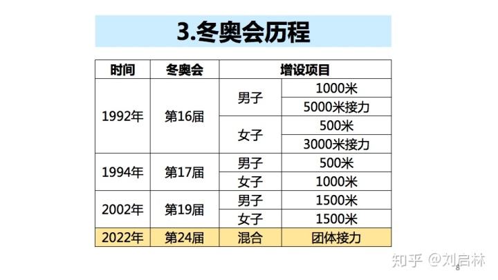 赛程表冬奥会，冬奥会比赛日程