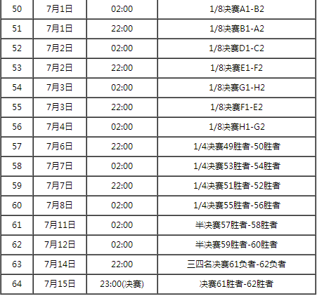 俄罗斯世界杯时间，俄罗斯世界杯决赛时间