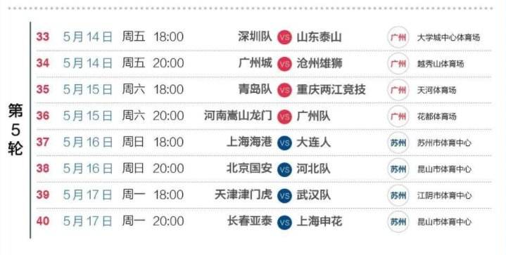 国足40强赛赛程，国足40强赛赛程地点