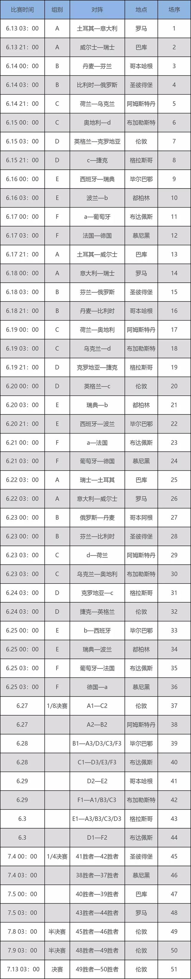 欧洲杯比分结果表，欧洲杯比分结果表全部7月3日瑞士跟西班牙比分预测