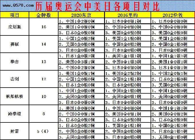 奥运会赛程2021奖牌，奥运会赛程2021奖牌表