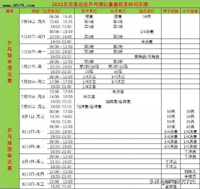 奥运会赛程2021赛程表，奥运会赛程2021赛程表篮球