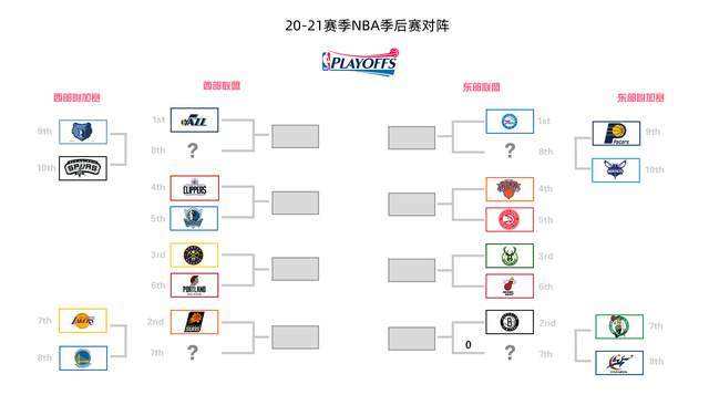 nba季后赛什么时候开打，NBA季后赛什么时候开打?