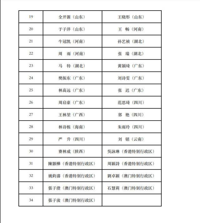 国乒奥运参赛名单，国乒奥运会参赛名单