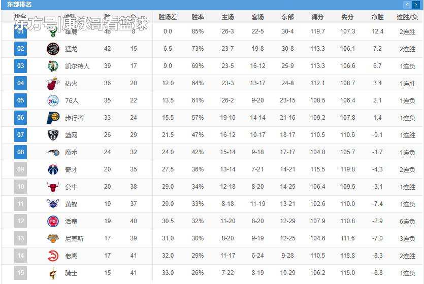 nba排名2021最新排名，nba排名2021最新排名个人