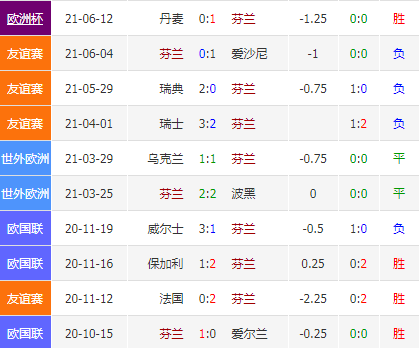 俄罗斯队vs芬兰队比分，俄罗斯队vs芬兰队比分预测球天下体育