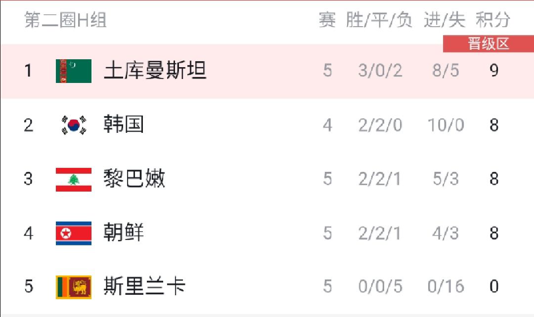 亚洲杯预选赛积分榜，亚洲杯预选赛积分榜准98db in