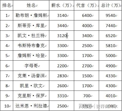 nba排名2019最新排名，nba排行榜2019最新排名