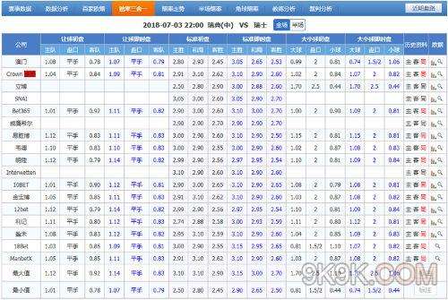 瑞典vs乌克兰比分预测，瑞典vs乌克兰比分预测 高质量