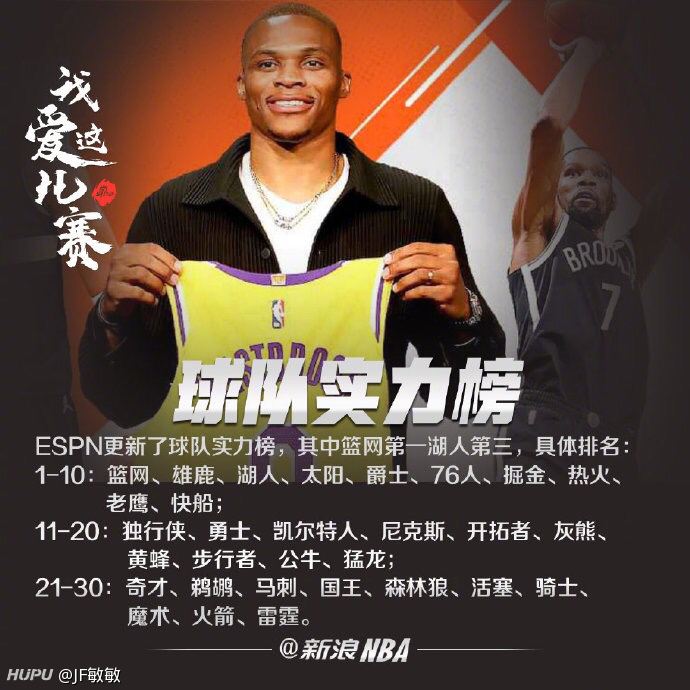 espn球员排名，espn球员排名2022