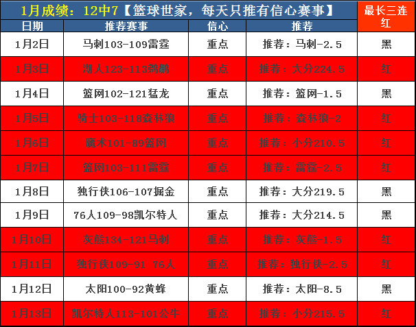 在线比分网，即时比分网第一比分