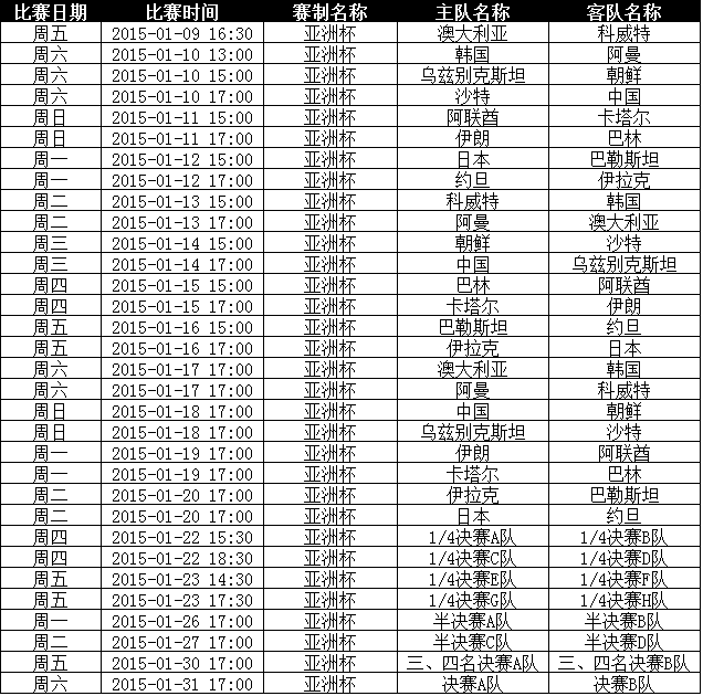 2019足球亚洲杯赛程表，2019亚洲杯赛程安排2019年亚洲杯赛程时间表