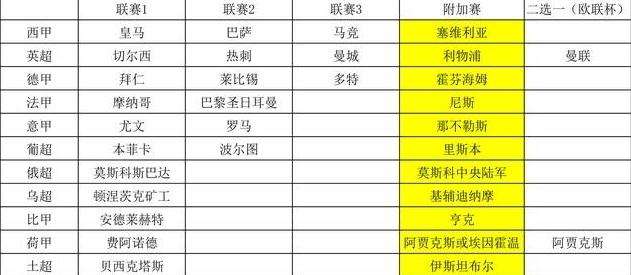 欧冠赛程2019赛程表，欧冠杯2019足球赛程表