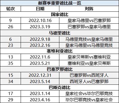 西甲赛程表，西甲赛程表时间