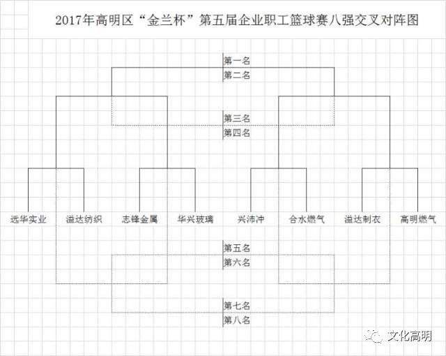 八强对阵图，八强对阵图表Word怎么画