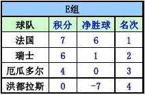 16强对阵表，16强对阵图取八强模板