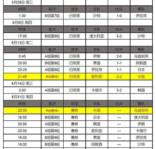 世预赛赛程，世预赛赛程2022