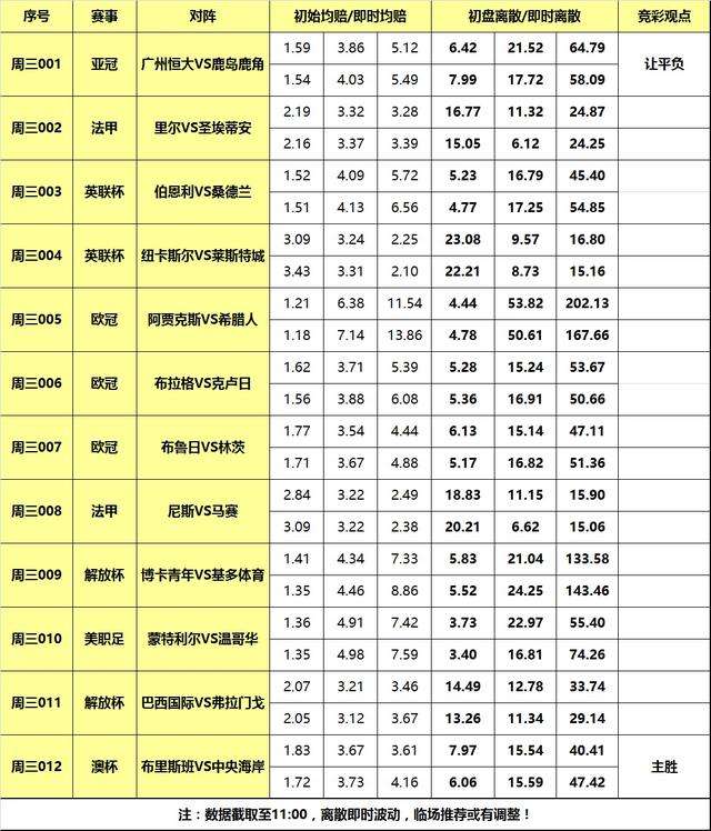 广州恒大亚冠赛程，2020亚冠广州恒大赛程表