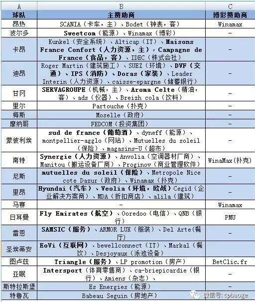 法甲球队关系，法甲俱乐部之间的关系